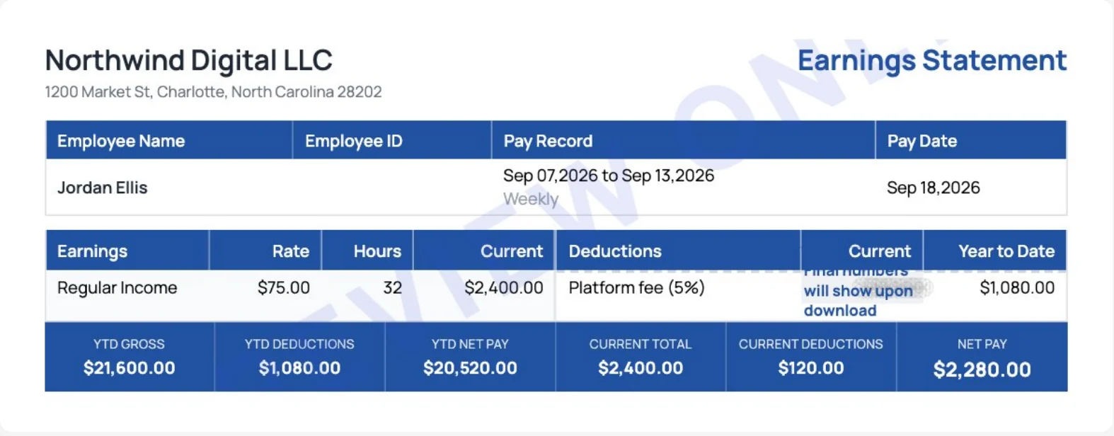 Contractor pay stub example for Jordan Ellis paid by Northwind Digital LLC: 32 hours at $75, a $120 platform fee, $2,280 net pay and year-to-date gross of $21,600 with no tax withholding