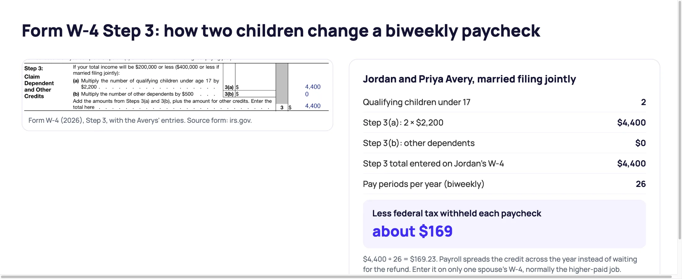 Form W-4 Step 3 with $4,400 entered for two children and the resulting $169 reduction in biweekly federal withholding