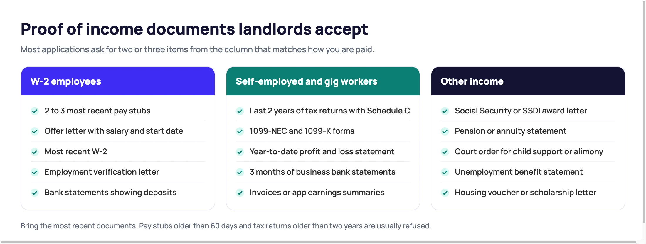 Checklist of proof of income documents landlords accept for W-2 employees, self-employed and gig workers and people with other income