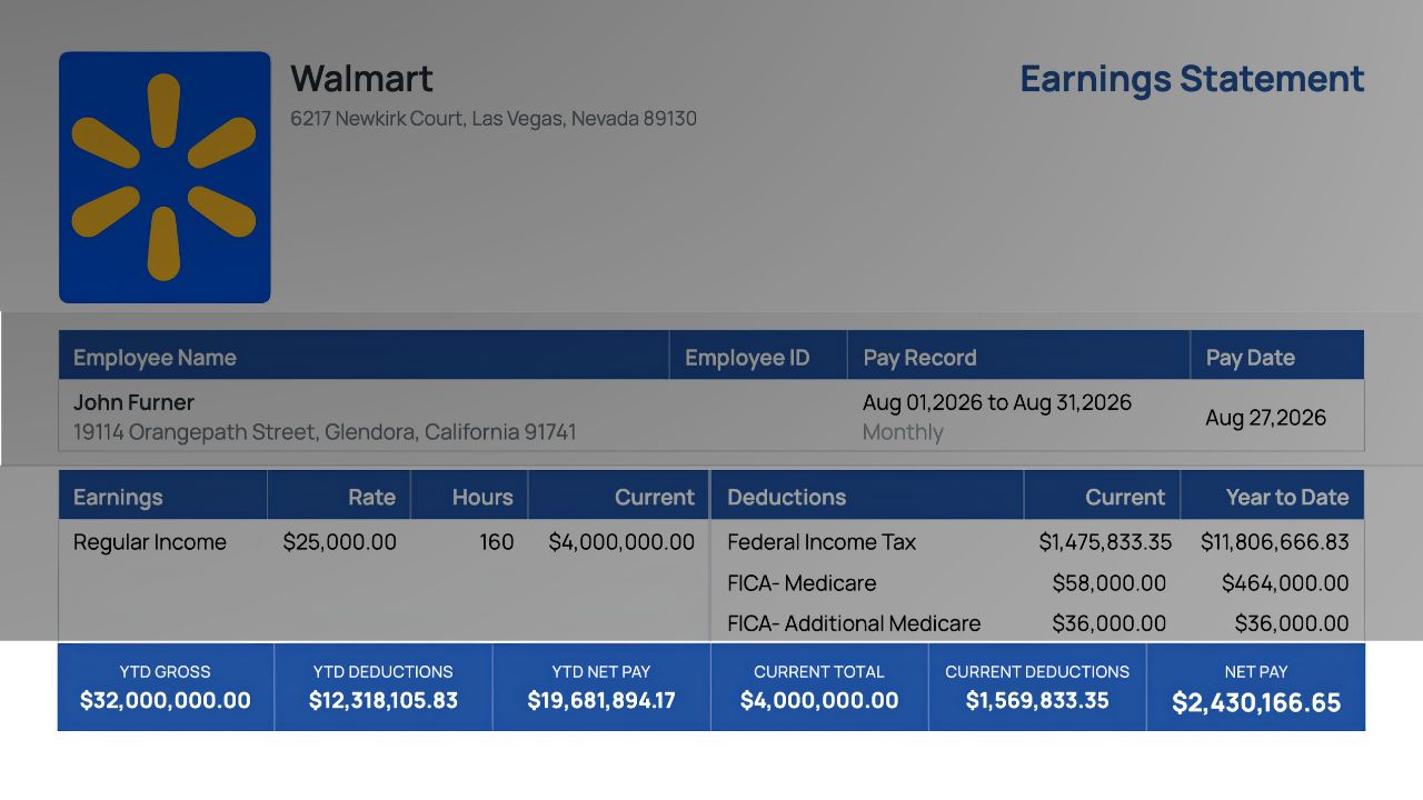 Year-to-date summary bar showing YTD gross, deductions and net pay