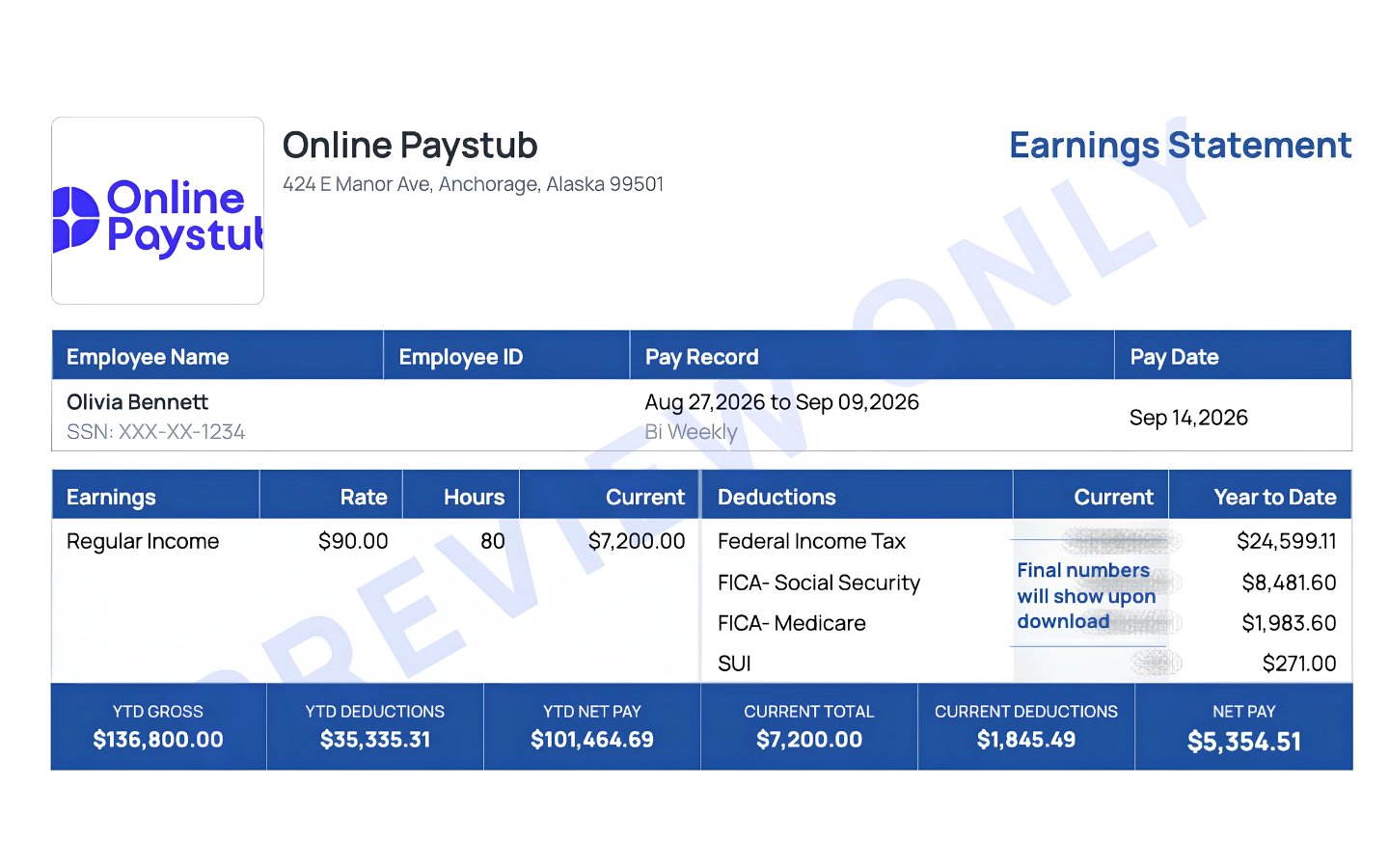 Sample Alaska pay stub showing regular income, FICA and SUI deductions and year-to-date totals